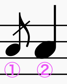 フラムの基本構造