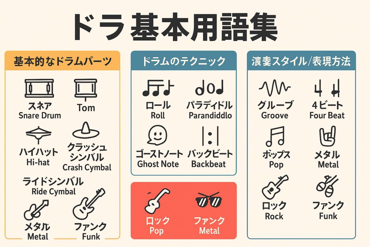 ドラムの基本用語集